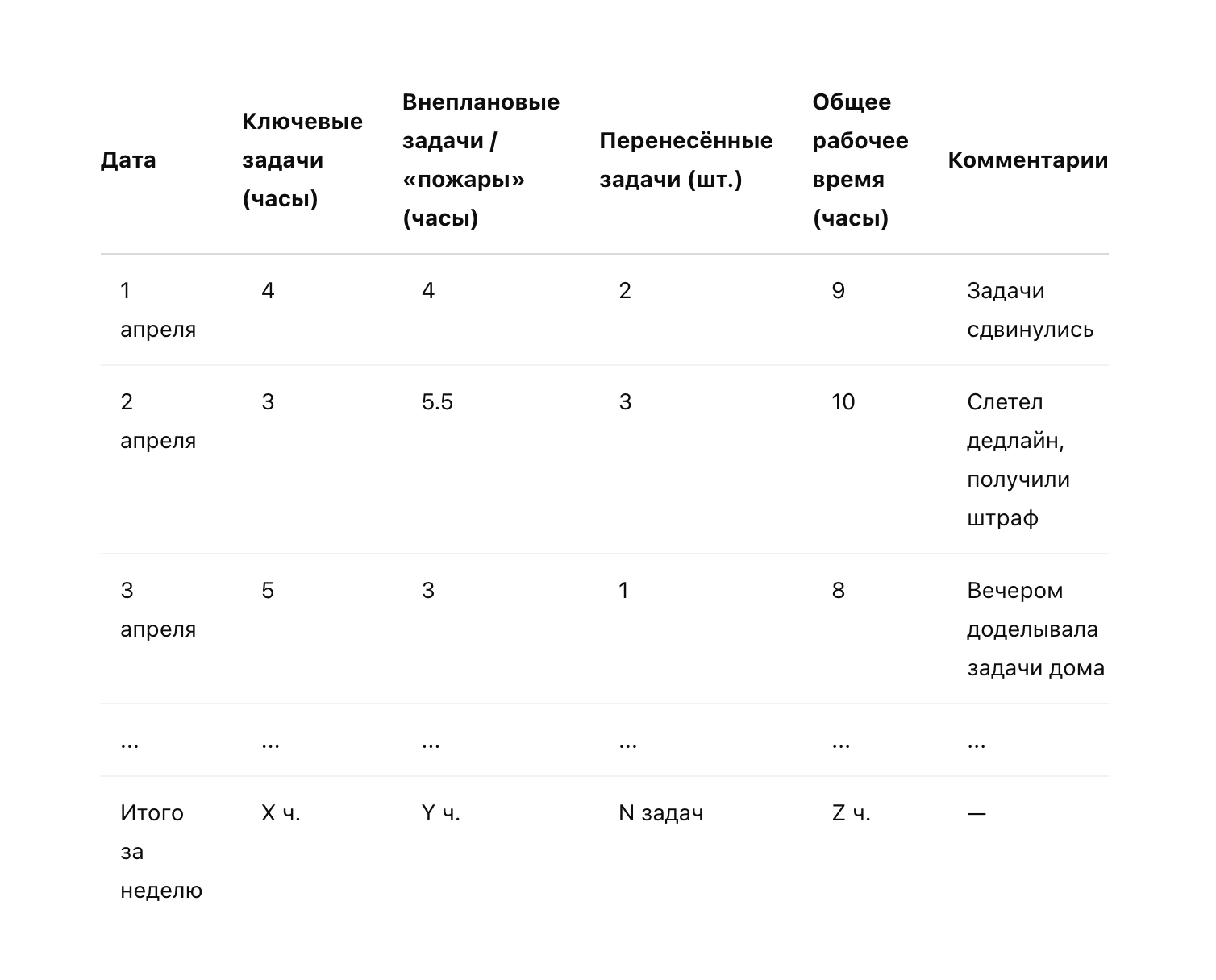 «Кто везёт, на том и едут», или 4 причины, почему вы перерабатываете - 7